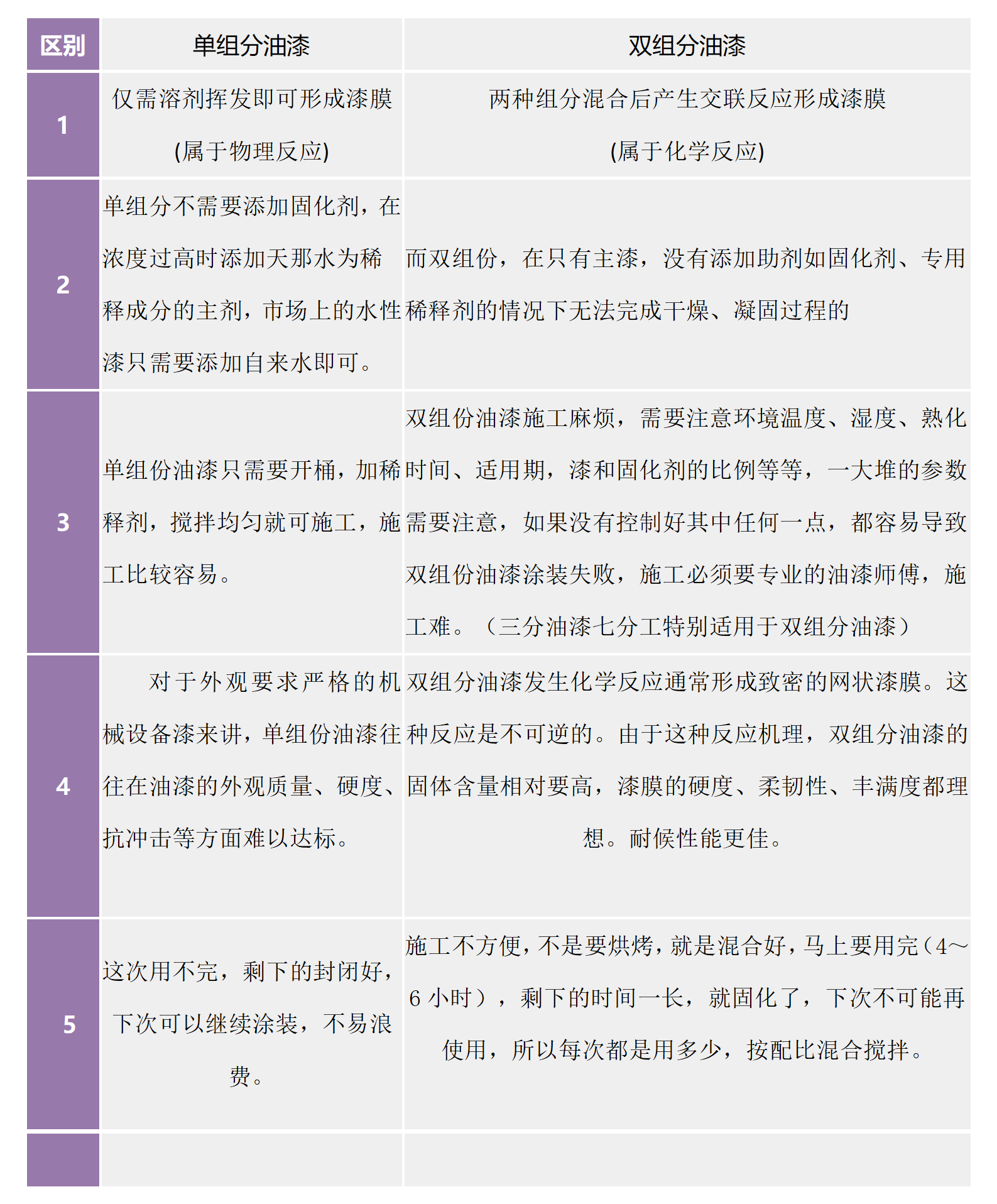 單組分漆與雙組分漆的區(qū)別匯總.png