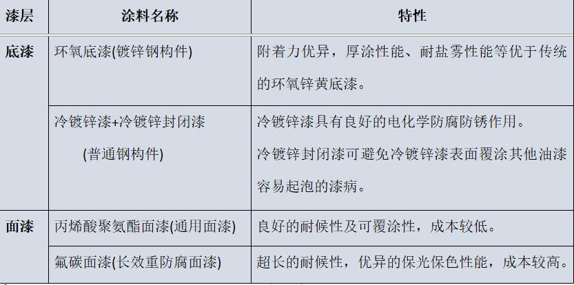 鋼結(jié)構(gòu)塔推薦漆.jpg