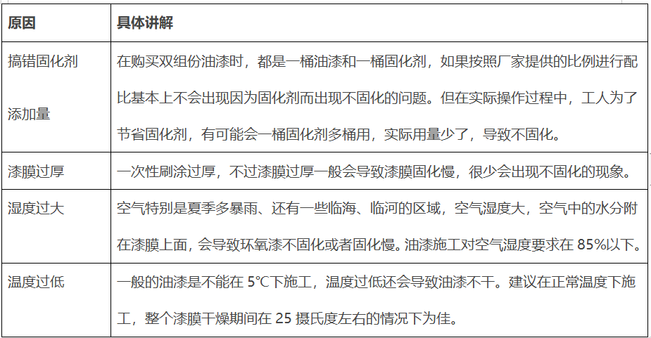 固化劑不干原因表.png