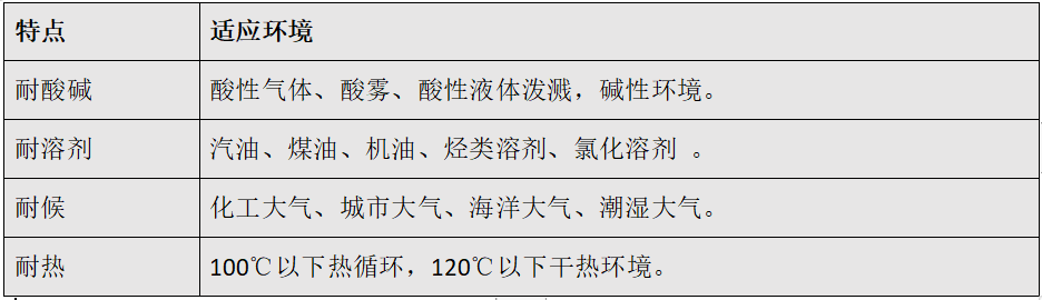 氟碳漆適應(yīng)環(huán)境.png