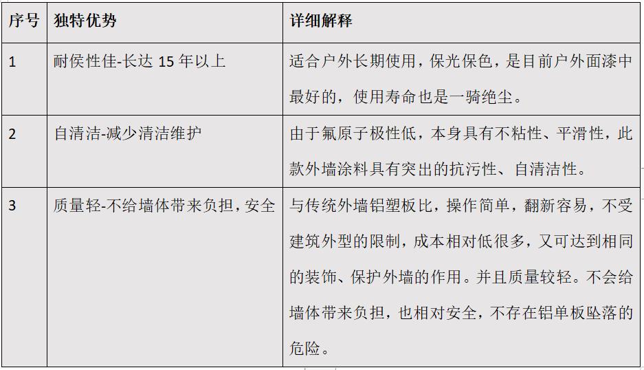 氟碳外墻漆優(yōu)勢.jpg