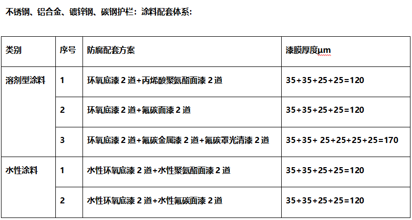 護(hù)欄涂料配套體系.png
