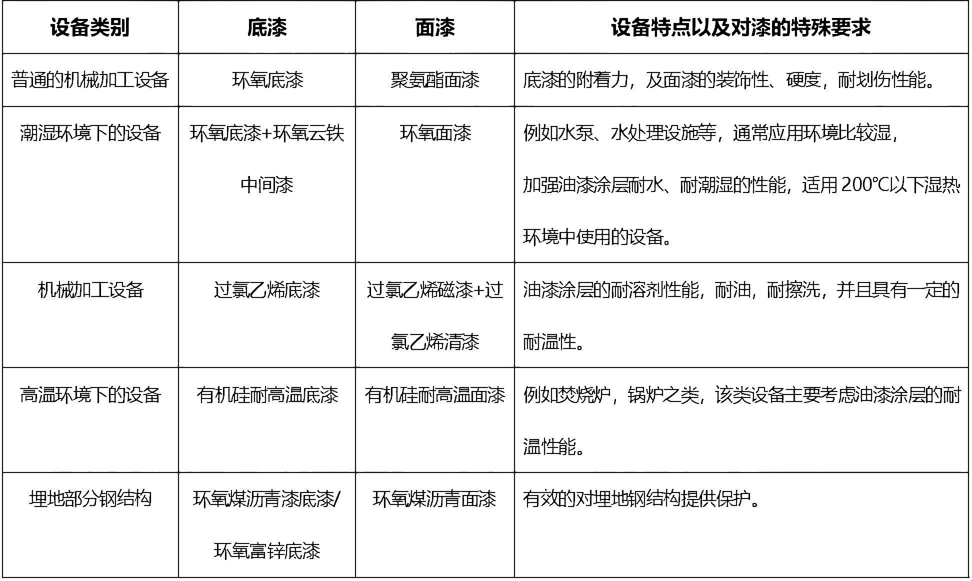 機(jī)械設(shè)備漆.jpg